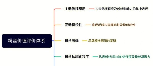 如何创建一个有效的快手粉丝团群（步骤）