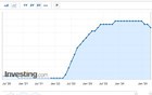 突发！下调25个基点，直线跳水！