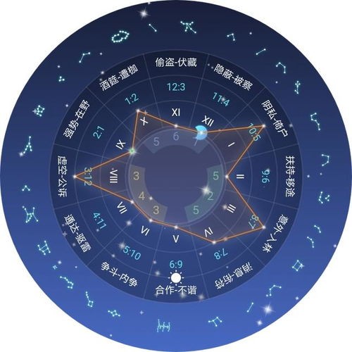 揭秘生肖星座流年运势:星盘查询指南