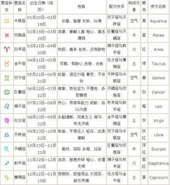 星座表十二星座表图片