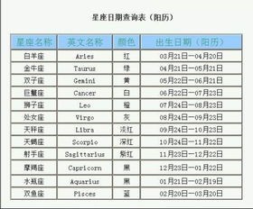星座表十二星座表图片