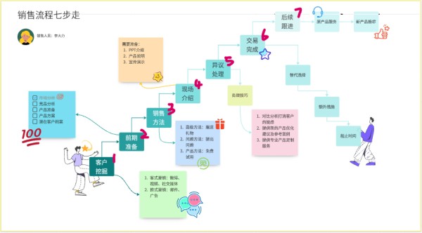 fabe法则