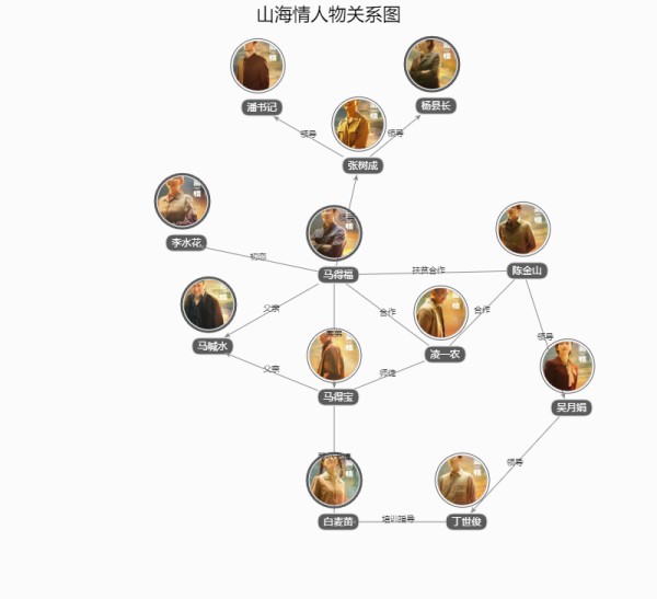 山海情人物关系图,角色关系,人物介绍