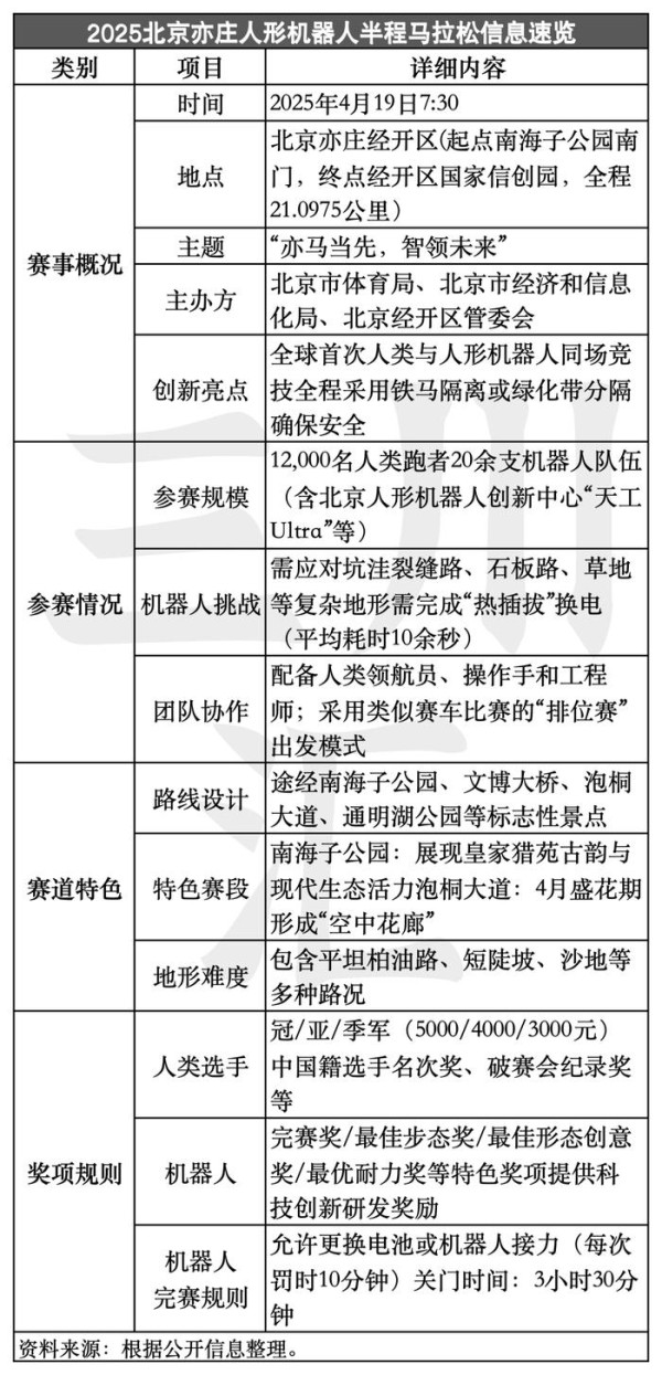 揭秘北京机器人马拉松：谁在打造下一个“体育科技IP”？