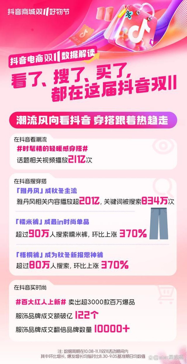 速来查收！本届双11九大热门趋势
