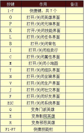 操作
