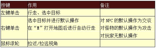 操作