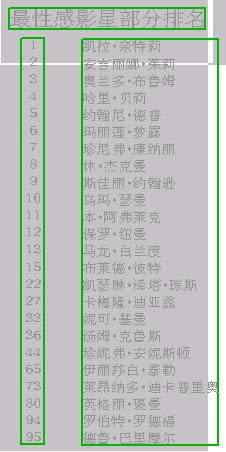 《帝国》杂志评选百名最性感影星,19岁气质女星荣登榜首(组图)