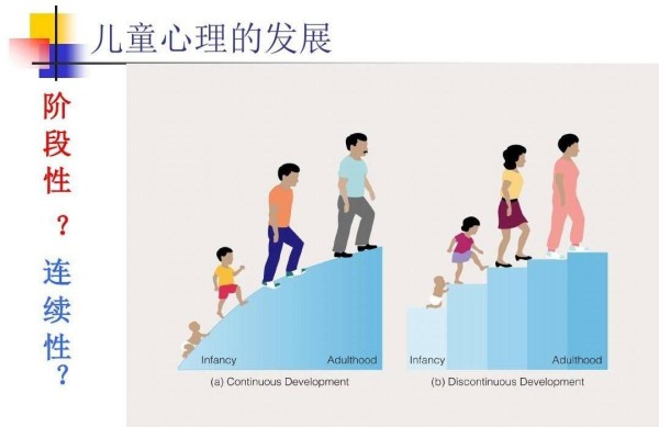 儿童心理发展的五个阶段