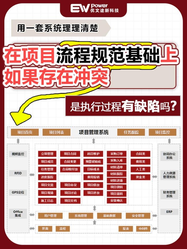 在项目管理过程中，如何有效地处理团队冲突？