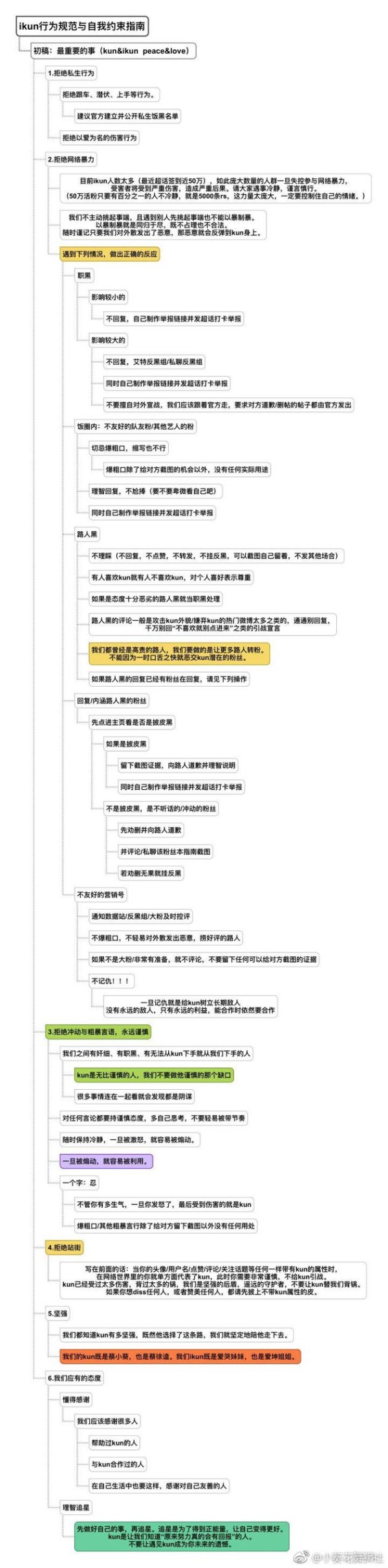 粉丝规范指南