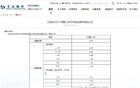 降了！中行、建行、招行、工商银行……集体宣布！