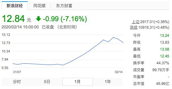 2020年上市并购第一股！网星梦工厂成为8000家MCN的资本风向标
