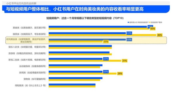 小红书营销矩阵分析怎么做
