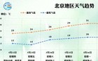 明天，北京全市小雨+北风+降温！本周末，宜露营