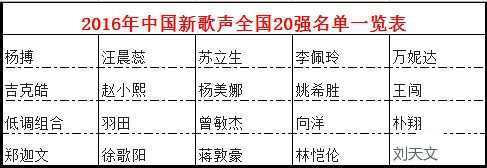 中国新歌声中秋特辑 薛之谦第五战队学员踢馆
