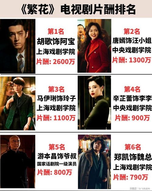 #短剧演员片酬#短剧头部演员日薪过万，抢档期涨片酬，下一个“丞磊”何时出现？
