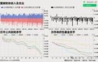 香港恐被迫大量抛售美国国债！