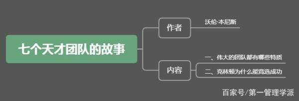 《七个天才团队的故事》：七个天才团队取得卓越成就背后的秘密
