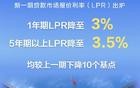 下降10个基点！LPR迎来年内首降