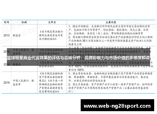 篮球明星商业代言效果的评估与总结分析：品牌影响力与市场价值的多维度解读