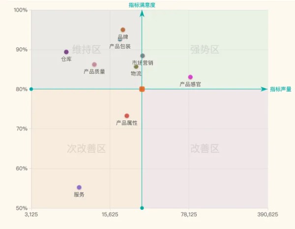 数据分析干货 | 如何量化10W条电商评论相关的产品指标？_结构化_02