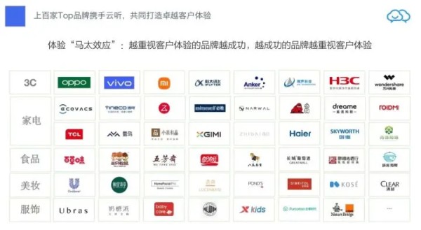 数据分析干货 | 如何量化10W条电商评论相关的产品指标？_结构化_05