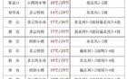 中到大雨+降温！就在明天，河北大范围降雨来袭……