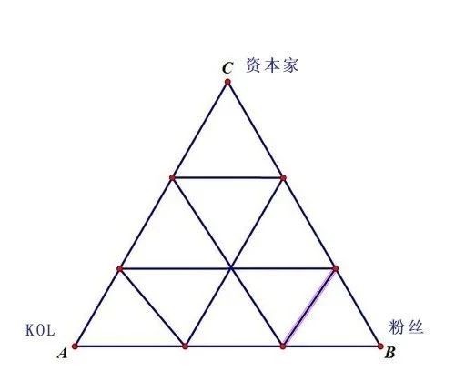 粉丝经济