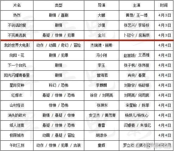 清明档电影盛宴：众星璀璨，14部佳作争辉