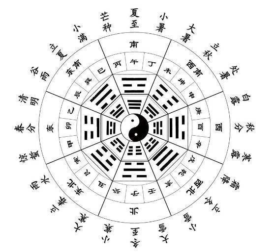 12生肖星座图案集锦:揭秘十二生肖与星座的神秘联系