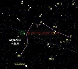 生肖星座查询:揭秘你的专属星图