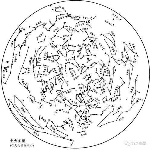 生肖星座查询:揭秘你的专属星图