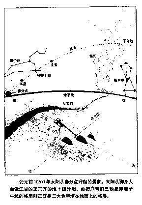 星象观测与金字塔(图)