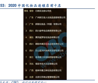 2020中国化妆品连锁店前十名 - 2022年07月 - 行业研究数据
