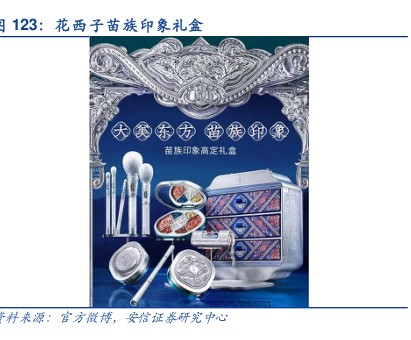 花西子苗族印象礼盒 - 2022年07月 - 行业研究数据