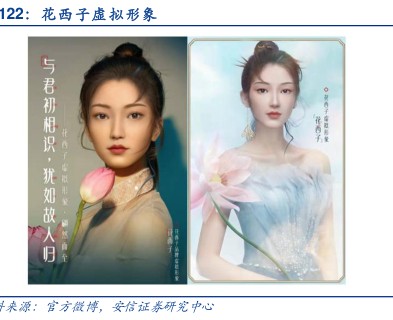花西子虚拟形象 - 2022年07月 - 行业研究数据
