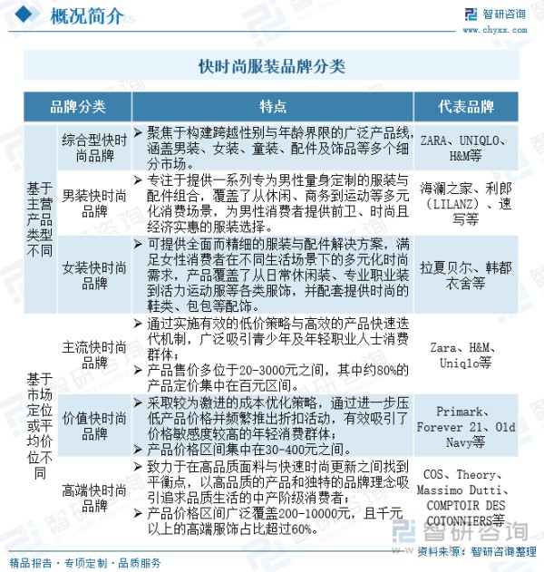 快时尚服装品牌分类