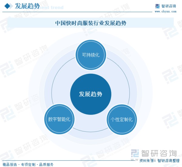 中国快时尚服装行业发展趋势