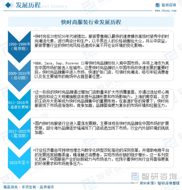 快时尚服装行业发展历程
