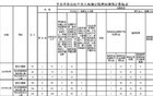 江苏三市5名县处级干部受到党纪政务处分