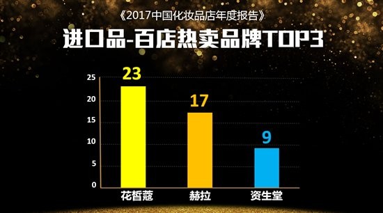花皙蔻全新代言人正式官宣 开启“All—in传播”新时代