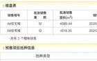 暴雷房企，准备卖北京别墅了