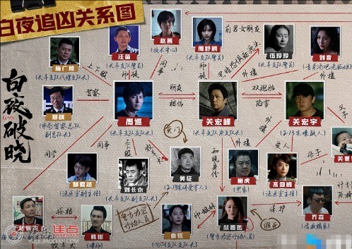 白夜破晓人物关系梳理