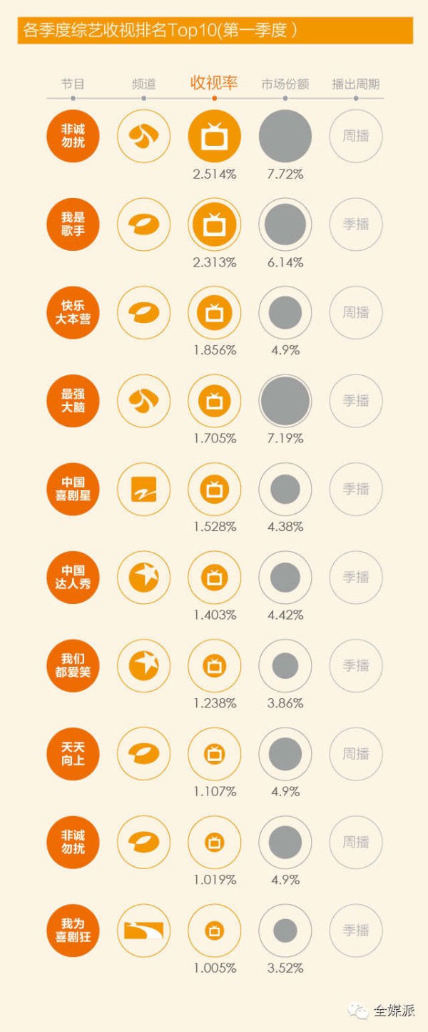 2014年综艺节目收视率排行榜（第一季度）