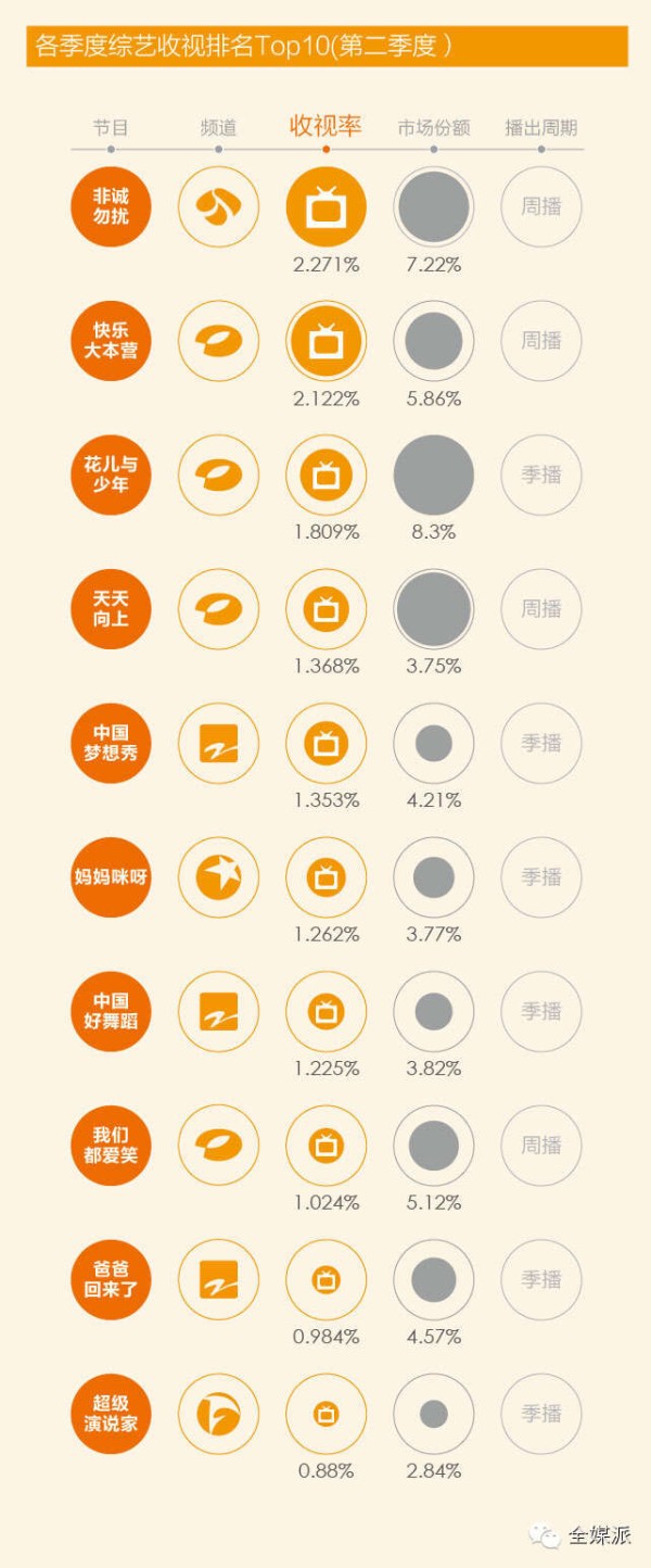 2014年综艺节目收视率排行榜（第二季度）