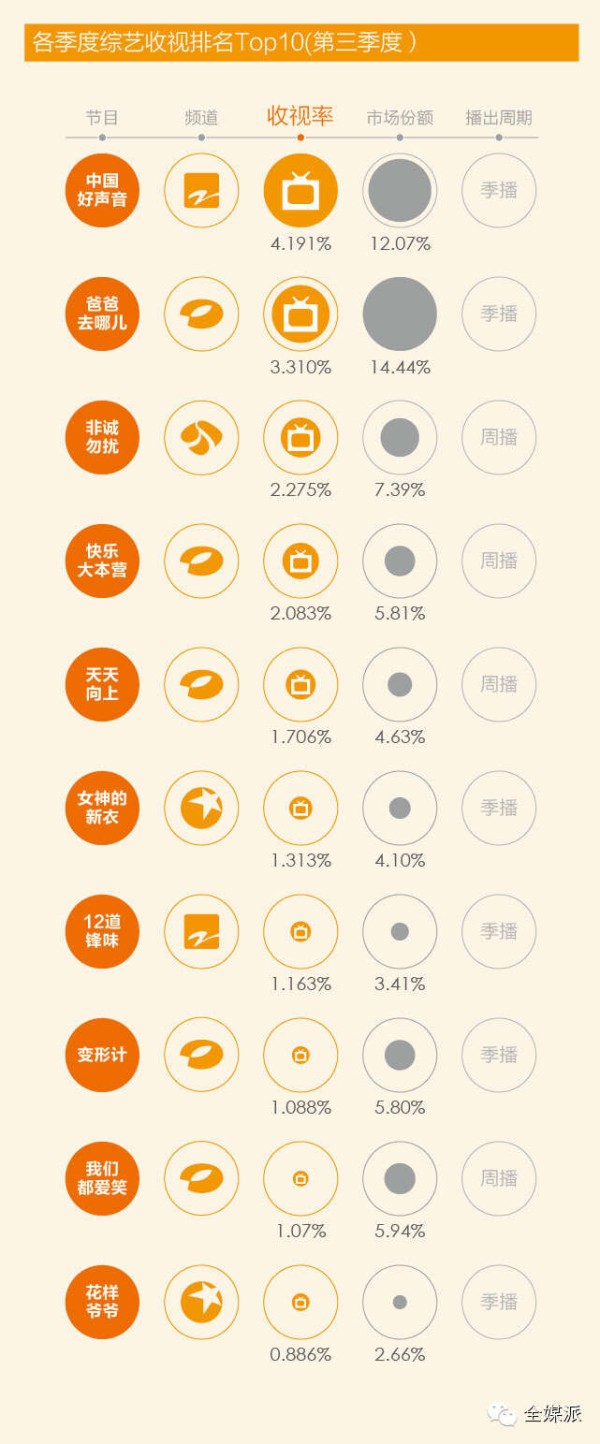 2014年综艺节目收视率排行榜（第三季度）