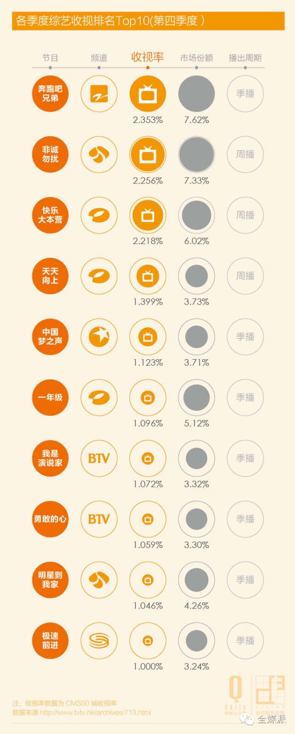 2014年综艺节目收视率排行榜（第四季度）