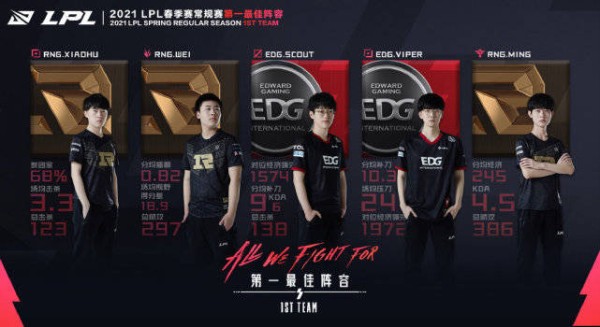 Ming四次入选第一阵容！从新人到老将，他正创造自己的传奇！
