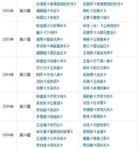 十届金鹰“视帝视后”盘点，差距一眼看出，难怪他们拿奖难以服众